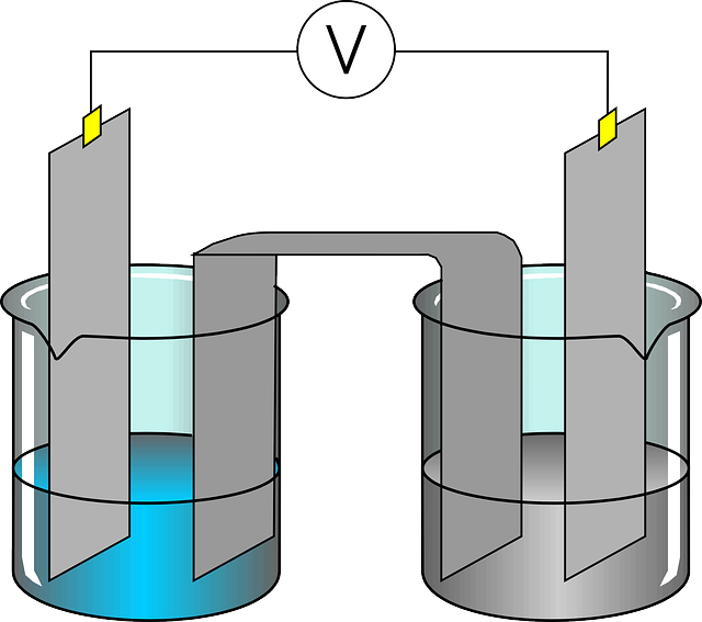 Elektrolyse (Schematische Darstellung )