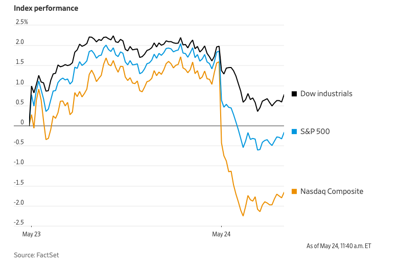 Dow Industrial vs. S&P 500 vs. Nasdaq