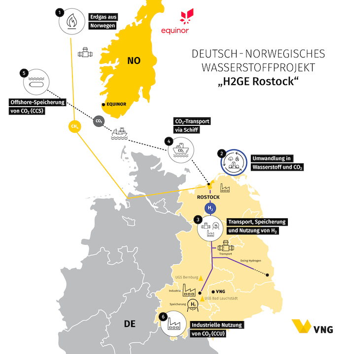 Das deutsch-norwegische Wasserstoffprojekt mit der Erdgas-Wasserstoff-Raffinerie Rostock „H2GE Rostock“ © Pressegrafik VNG AG, Leipzig