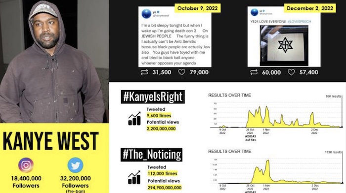 Anti-Juden-Influencer YE Kanye West (45) aus Hidden Hills bei Los Angeles in Kalifornien © Simon Wiesenthal Center, Los Angeles