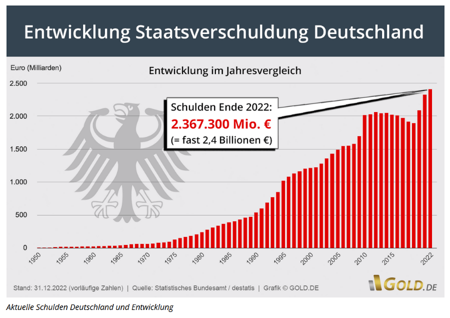 Schuldenbremse - die Neuverschuldung Deutschlands
