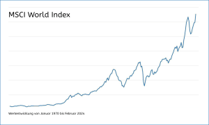 msci_world_index