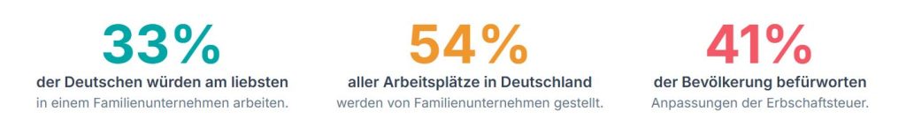 Familienunternehmen Info