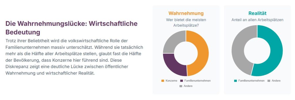 Familienunternehmen Info