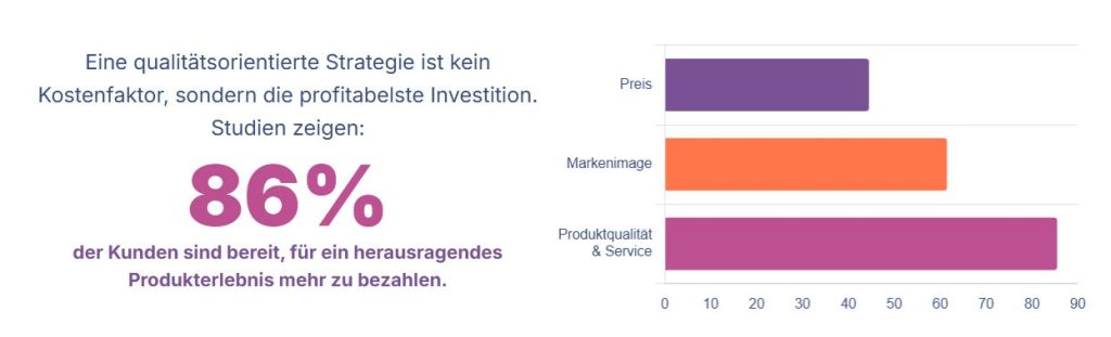 Qualität vs. Quantität