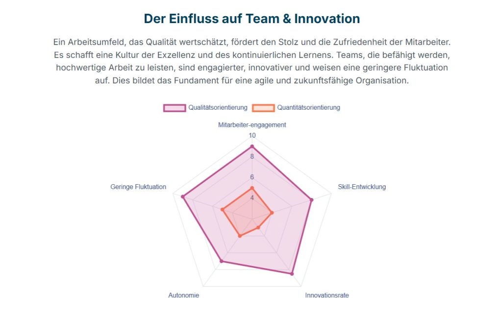 Qualität vs. Quantität