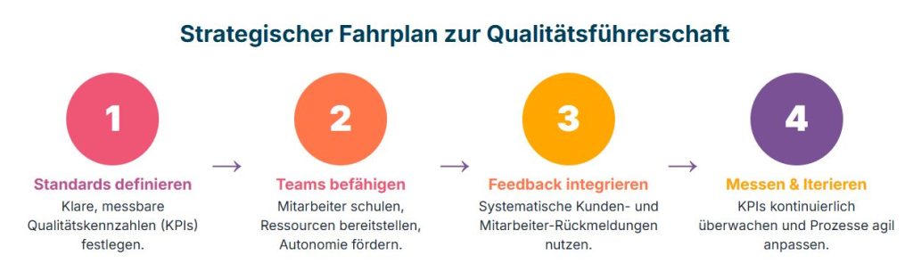 Qualität vs. Quantität