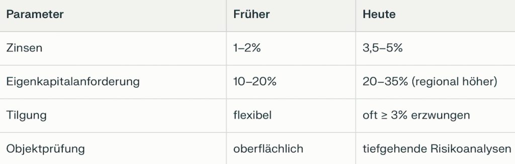 Andreas Schrobback (AS Group): Warum nicht der Markt, sondern die Banken Wohnimmobilien bremsen