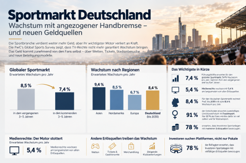 Sportmarkt Deutschland