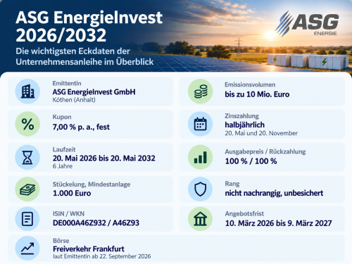 ASG EnergieInvest Anleihe 2026-2032