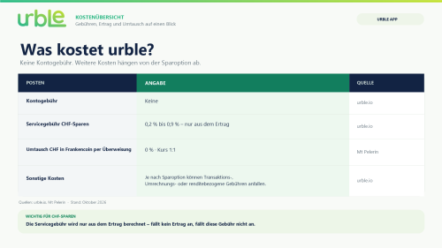 urble review
