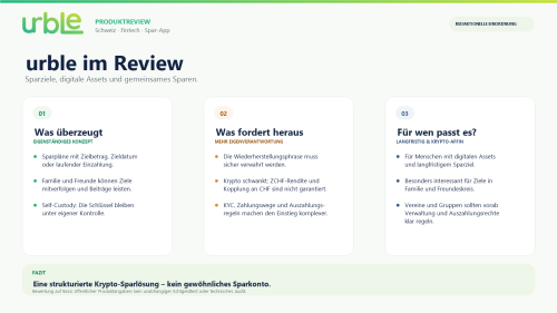 urble review