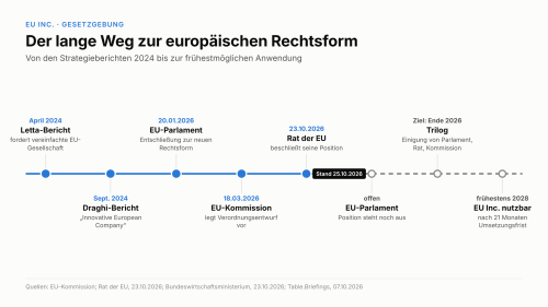EU Inc.