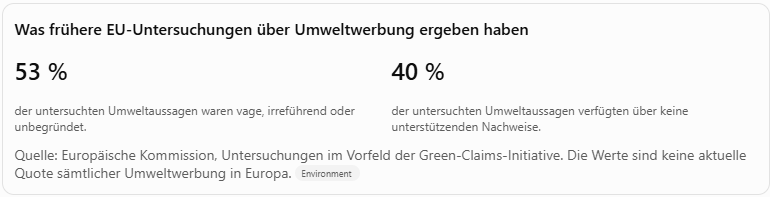 Greenwashing-Regulierung - Europas Umweltvorschriften