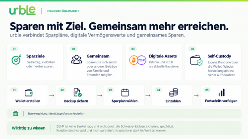 urble Produktübersicht
