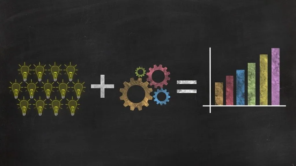 Was ist Innovationsmanagement